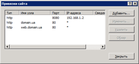 Привязки сайта www.domain.ua