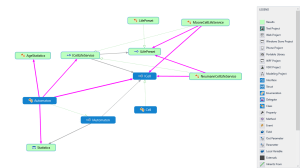Relations between main classes and interfaces